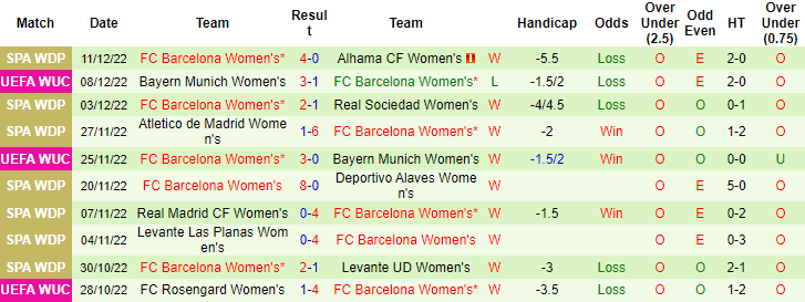 Nhận định, soi kèo nữ Benfica vs nữ Barcelona, 3h ngày 16/12 - Ảnh 2