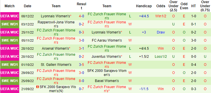 Nhận định, soi kèo nữ Juventus vs nữ Zurich, 0h45 ngày 16/12 - Ảnh 2