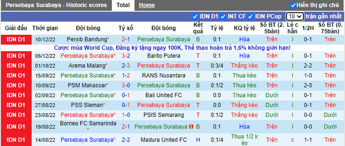 Nhận định, soi kèo Persebaya Surabaya vs Persik Kediri, 15h ngày 13/12 - Ảnh 1