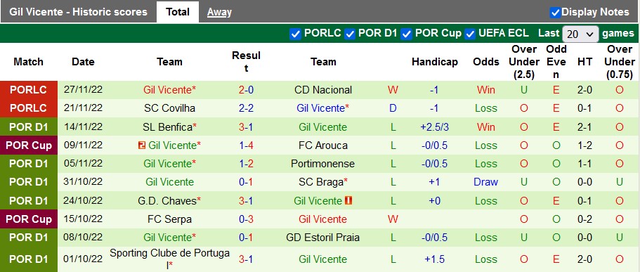 Nhận định, soi kèo Portimonense vs Vicente, 3h45 ngày 15/12 - Ảnh 2