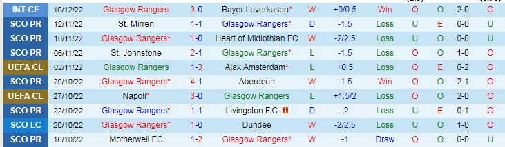 Nhận định, soi kèo Rangers vs Hibernian, 3h ngày 16/12 - Ảnh 1