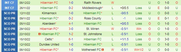 Nhận định, soi kèo Rangers vs Hibernian, 3h ngày 16/12 - Ảnh 2