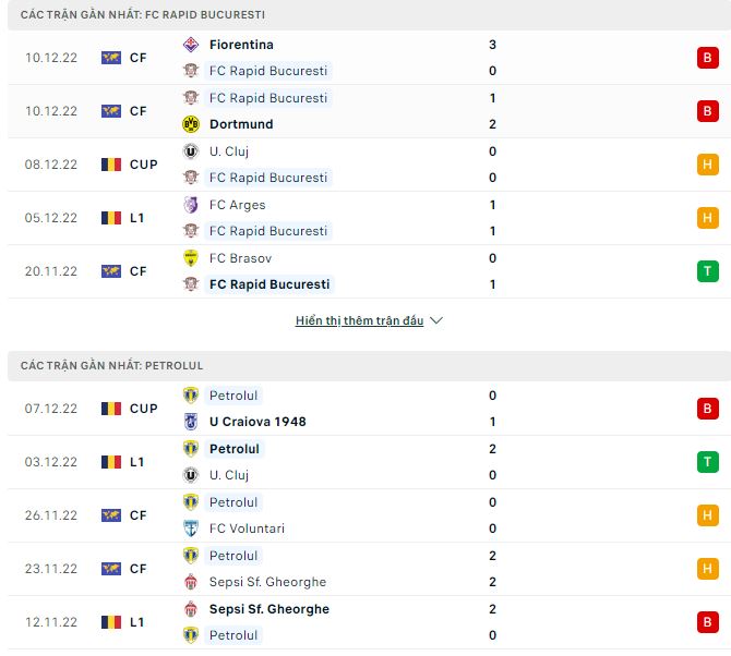 Nhận định, soi kèo Rapid Bucuresti vs Petrolul, 0h ngày 15/12 - Ảnh 1