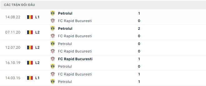 Nhận định, soi kèo Rapid Bucuresti vs Petrolul, 0h ngày 15/12 - Ảnh 2