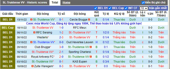 Nhận định, soi kèo Sint-Truiden vs Waalwijk, 0h30 ngày 14/12 - Ảnh 1