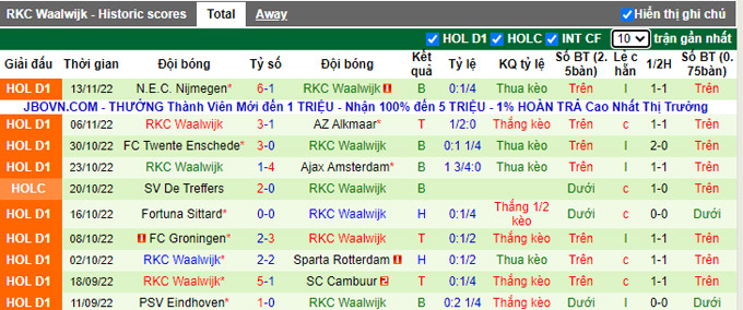 Nhận định, soi kèo Sint-Truiden vs Waalwijk, 0h30 ngày 14/12 - Ảnh 2