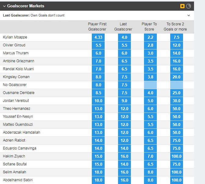 Soi bảng vị cầu thủ ghi bàn Pháp vs Morocco, 2h ngày 15/12 - Ảnh 1