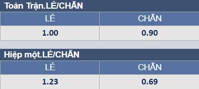 Soi kèo chẵn/ lẻ Pháp vs Morocco, 2h ngày 15/12 - Ảnh 1