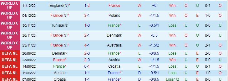 Soi kèo đặc biệt Pháp vs Morocco, 2h ngày 15/12 - Ảnh 2