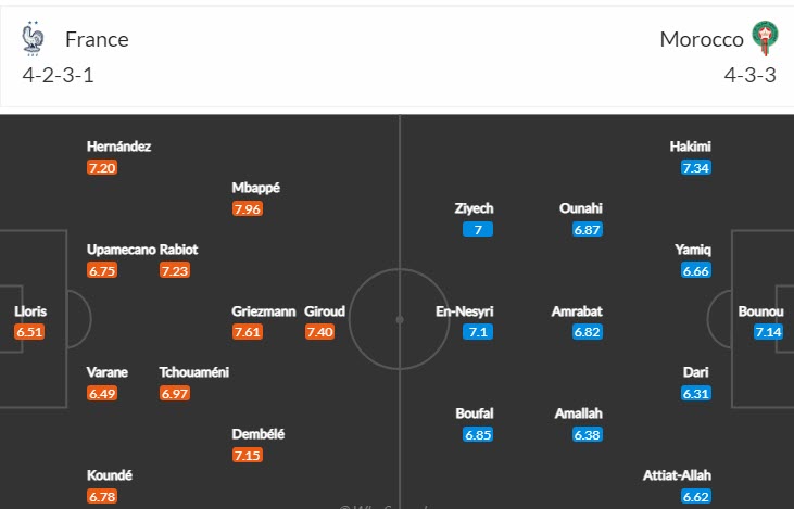 Soi kèo đội ghi bàn trước/ sau Pháp vs Morocco, 2h ngày 15/12 - Ảnh 4