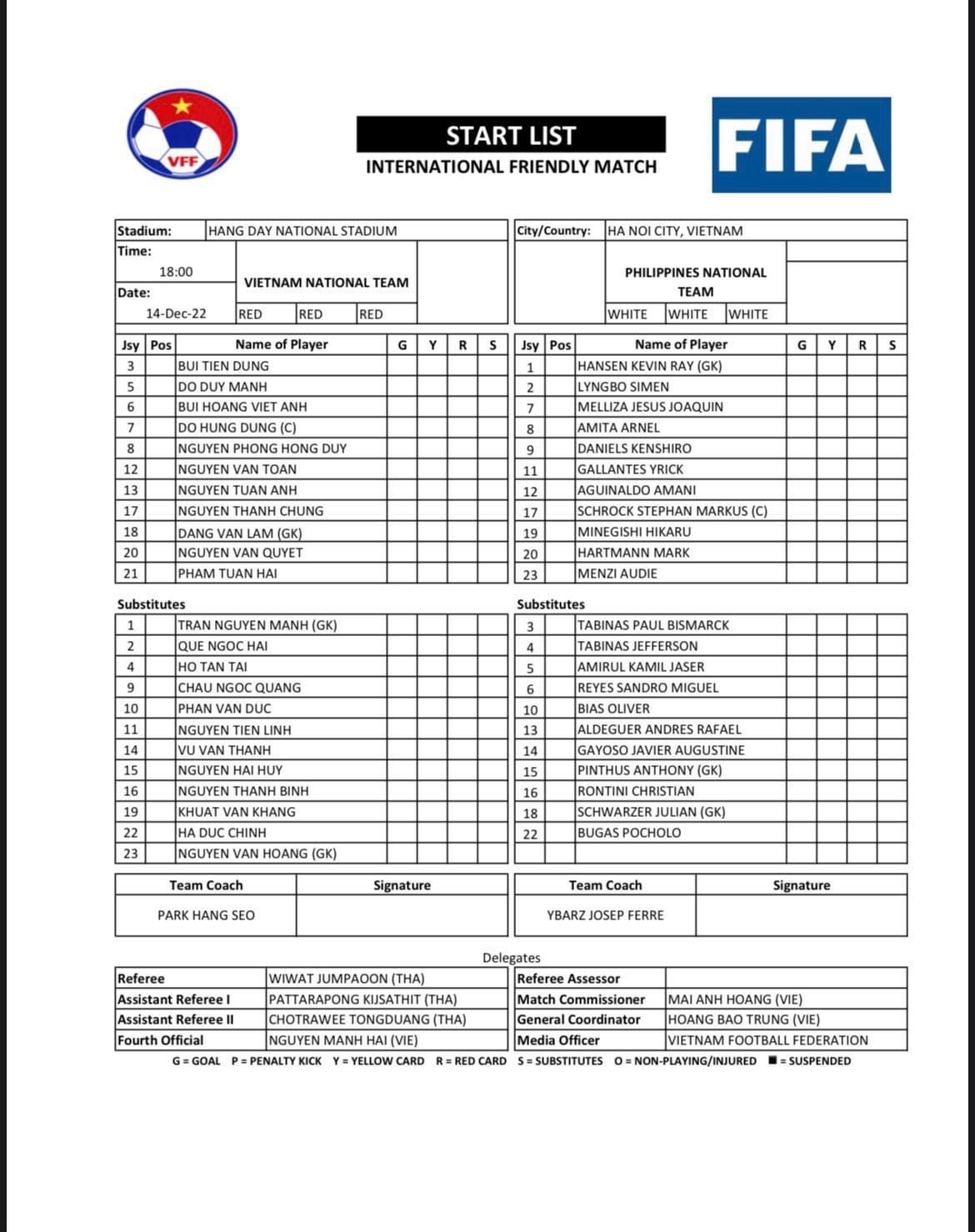 Đội hình ra sân chính thức Việt Nam vs Philippines, 18h ngày 14/12 (cập nhật) - Ảnh 1