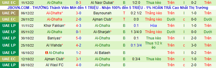 Nhận định, soi kèo Al Nasr vs Al Dhafra, 19h45 ngày 15/12 - Ảnh 2
