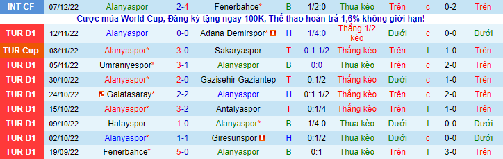 Nhận định, soi kèo Alanyaspor vs Salernitana, 21h30 ngày 15/12 - Ảnh 1