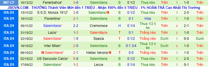 Nhận định, soi kèo Alanyaspor vs Salernitana, 21h30 ngày 15/12 - Ảnh 2