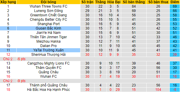 Nhận định, soi kèo Beijing Guoan vs Changchun YaTai, 14h ngày 15/12 - Ảnh 4