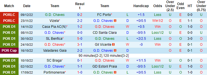 Nhận định, soi kèo Chaves vs Mafra, 3h30 ngày 17/12 - Ảnh 1