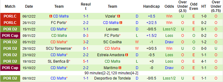 Nhận định, soi kèo Chaves vs Mafra, 3h30 ngày 17/12 - Ảnh 2