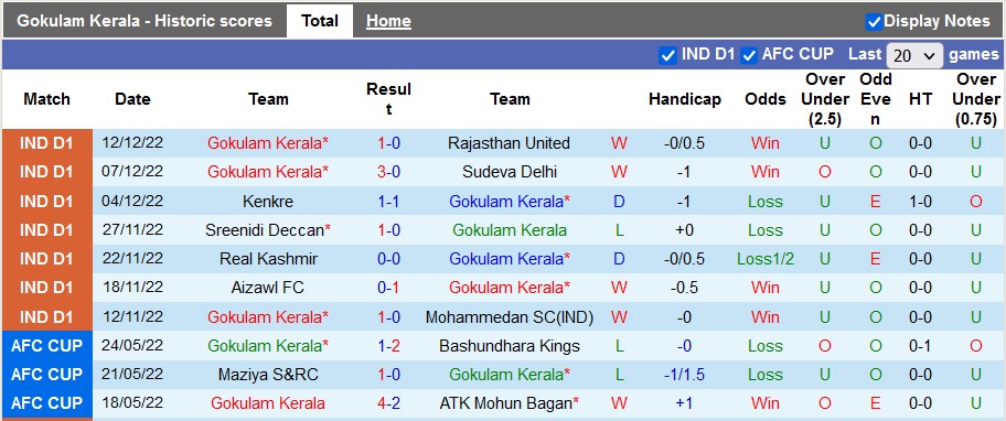 Nhận định, soi kèo Gokulam vs NEROCA, 18h ngày 15/12 - Ảnh 1