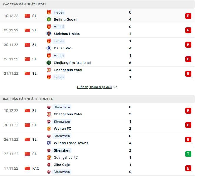 Nhận định, soi kèo Hebei vs Shenzhen, 19h ngày 15/12 - Ảnh 1