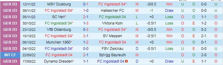 Nhận định, soi kèo Ingolstadt vs Furth, 21h ngày 15/12 - Ảnh 1