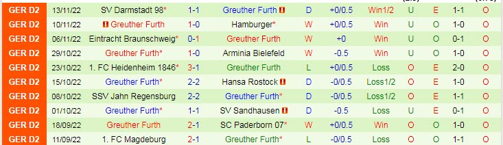 Nhận định, soi kèo Ingolstadt vs Furth, 21h ngày 15/12 - Ảnh 2