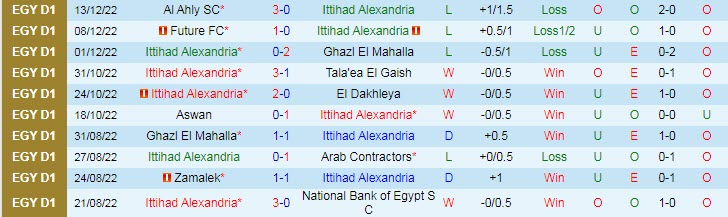 Nhận định, soi kèo Ittihad vs Pharco, 22h ngày 15/12 - Ảnh 1