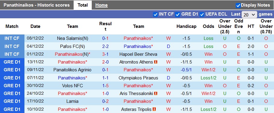 Nhận định, soi kèo Panathinaikos vs Volos, 22h30 ngày 15/12 - Ảnh 1