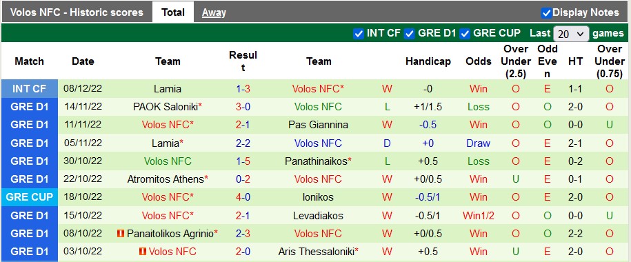 Nhận định, soi kèo Panathinaikos vs Volos, 22h30 ngày 15/12 - Ảnh 2