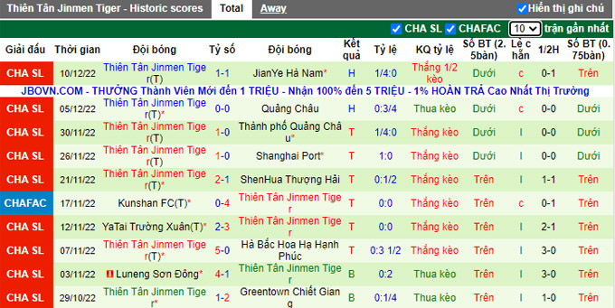 Nhận định, soi kèo Wuhan vs Tianjin Tigers, 16h ngày 14/12 - Ảnh 2