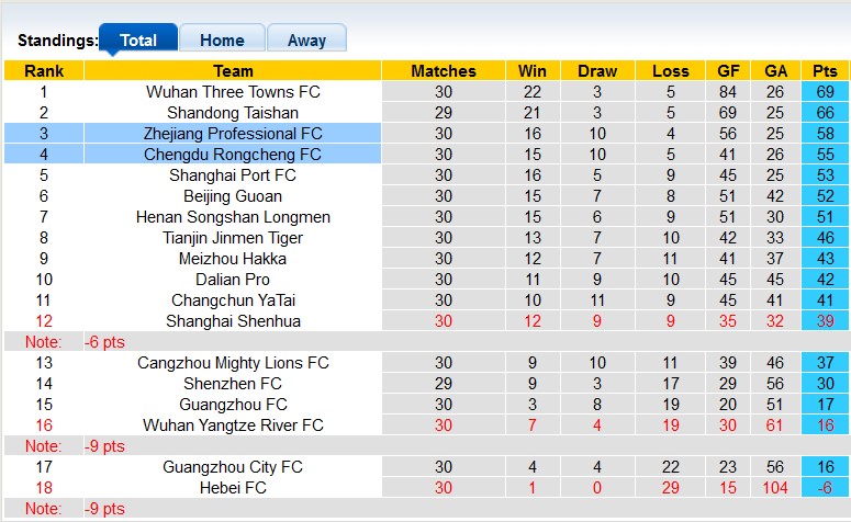 Nhận định, soi kèo Zhejiang vs Chengdu Rongcheng, 18h30 ngày 15/12 - Ảnh 4