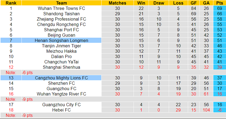 Phân tích kèo hiệp 1 Cangzhou vs Henan, 18h ngày 15/12 - Ảnh 4