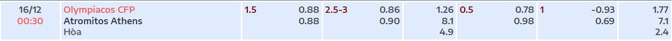 Soi kèo, dự đoán Macao Olympiacos vs Atromitos, 0h30 ngày 16/12 - Ảnh 1