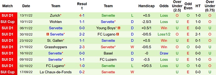 Soi kèo, dự đoán Macao Servette vs Spezia 21h00 ngày 14/12 - Ảnh 1