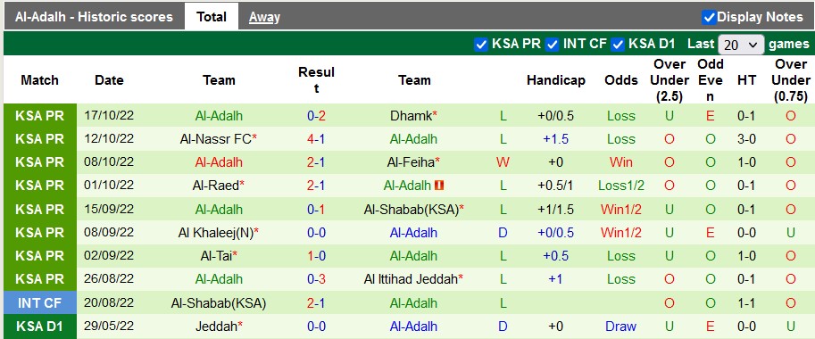 Soi kèo, dự đoán Macao Taawoun vs Al Adalah, 22h ngày 15/12 - Ảnh 2