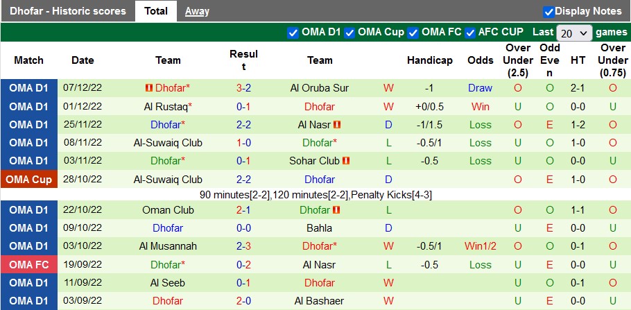 Soi kèo tài xỉu Al Ittihad vs Dhofar hôm nay, 22h10 ngày 15/12 - Ảnh 2