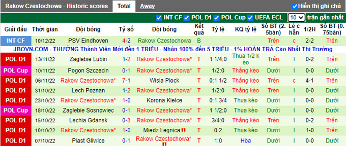 Soi kèo tài xỉu Anderlecht vs Rakow hôm nay, 19h ngày 14/12 - Ảnh 2