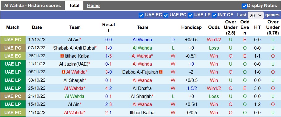 Nhận định, soi kèo Al Wahda vs Al Ain, 22h30 ngày 16/12 - Ảnh 1