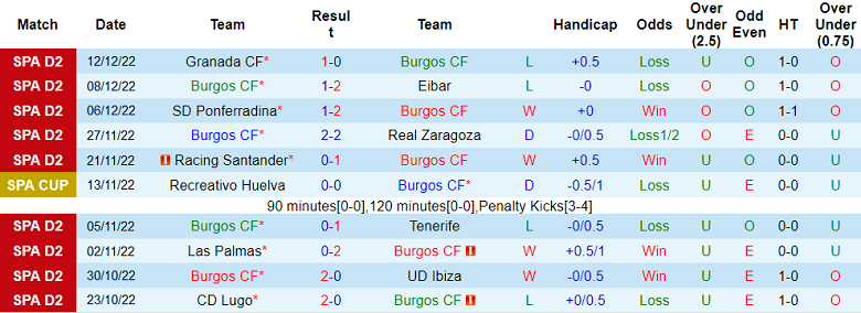 Nhận định, soi kèo Burgos vs Bilbao, 1h30 ngày 16/12 - Ảnh 1