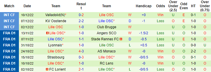 Nhận định, soi kèo Cambuur vs Lille, 17h ngày 16/12 - Ảnh 2