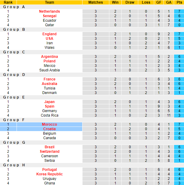 Nhận định, soi kèo Croatia vs Morocco, 22h ngày 17/12 - Ảnh 5