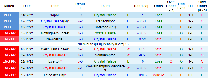 Nhận định, soi kèo Crystal Palace vs Valladolid, 1h ngày 17/12 - Ảnh 1
