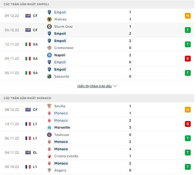 Nhận định, soi kèo Empoli vs Monaco, 23h ngày 16/12 - Ảnh 1