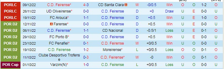 Nhận định, soi kèo Feirense vs Leixoes, 1h30 ngày 17/12 - Ảnh 1