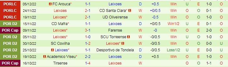 Nhận định, soi kèo Feirense vs Leixoes, 1h30 ngày 17/12 - Ảnh 2