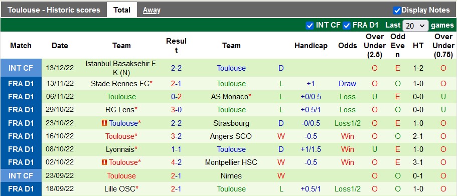 Nhận định, soi kèo Galatasaray vs Toulouse, 21h ngày 16/12     - Ảnh 2