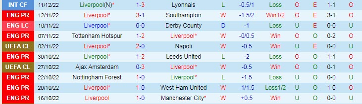 Nhận định, soi kèo Liverpool vs AC Milan, 22h30 ngày 16/12 - Ảnh 1