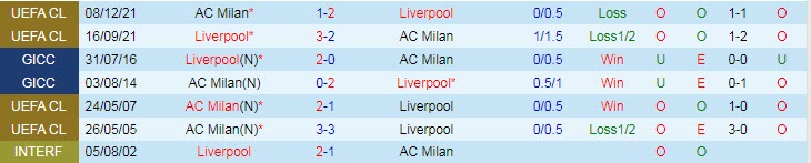 Nhận định, soi kèo Liverpool vs AC Milan, 22h30 ngày 16/12 - Ảnh 3