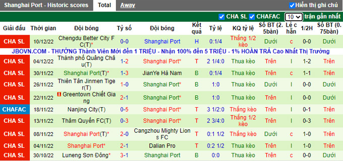 Nhận định, soi kèo Meizhou Hakka vs Shanghai Port, 18h30 ngày 15/12 - Ảnh 2