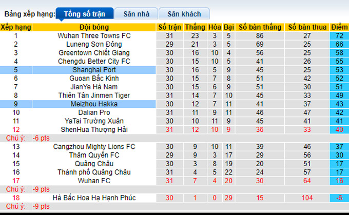 Nhận định, soi kèo Meizhou Hakka vs Shanghai Port, 18h30 ngày 15/12 - Ảnh 4