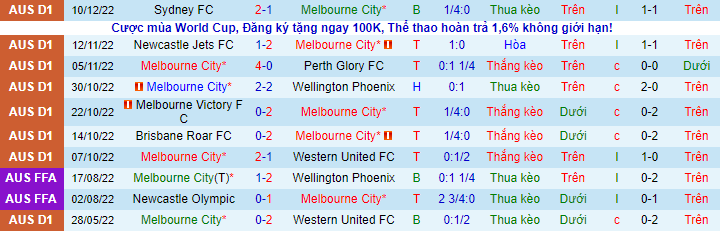 Nhận định, soi kèo Melbourne City vs Melbourne Victory, 15h45 ngày 17/12 - Ảnh 2